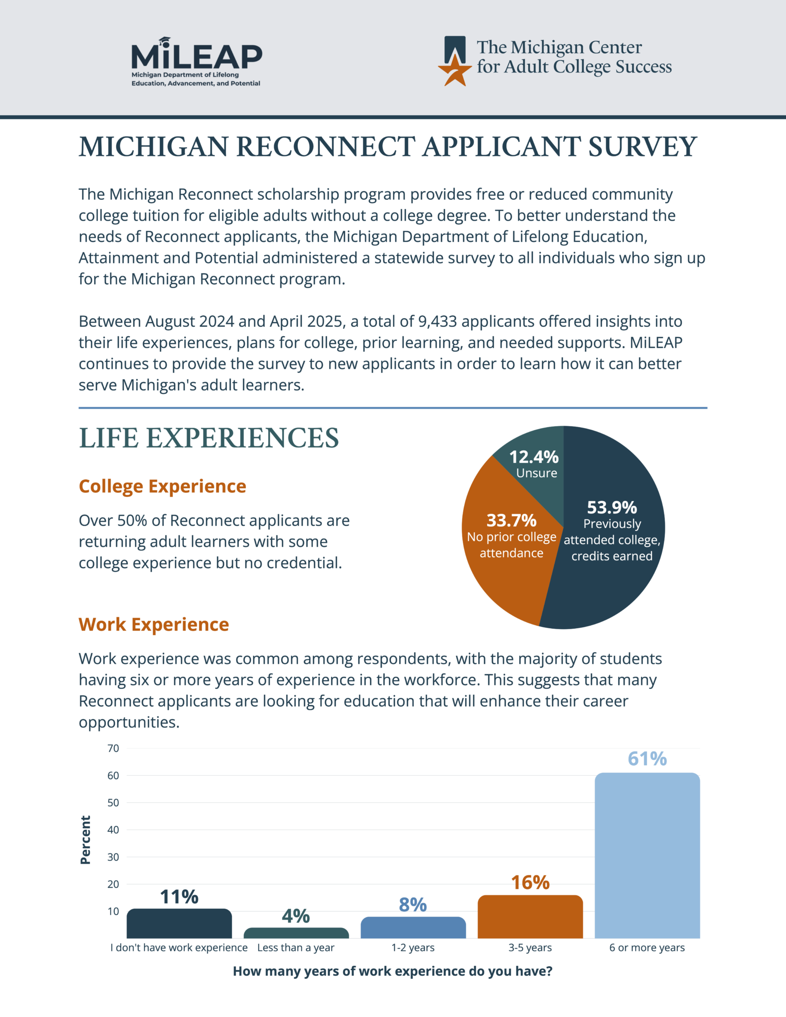 Michigan Reconnect Applicant Survey - Michigan Center for Adult College ...
